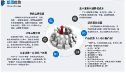 全球行技術推廣服務圓滿完成第一階段省市級代理布局