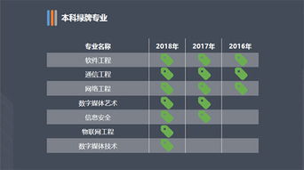2018年中國大學生就業報告 從大數據透視網絡與信息安全與軟件開發專業就業狀況